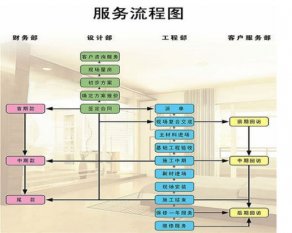 家修木工工藝流程大全