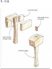 木工工藝注意事項