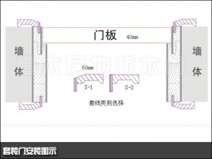 套裝門安裝工藝，套裝門安裝視頻